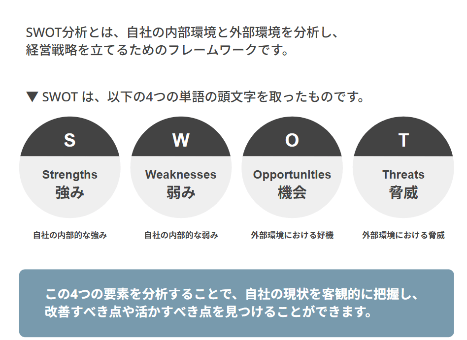 SWOT分析