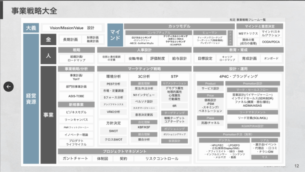 事業戦略　全体像