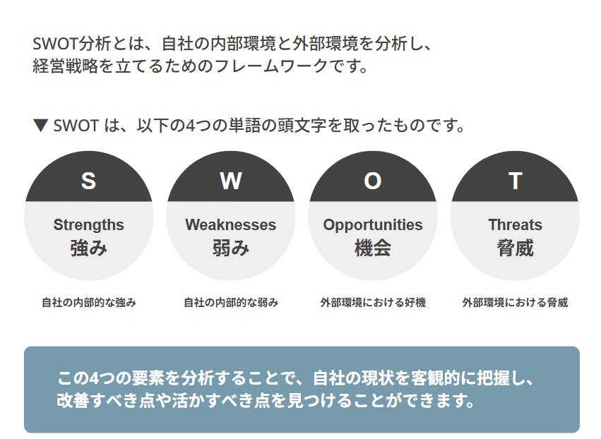SWOT分析