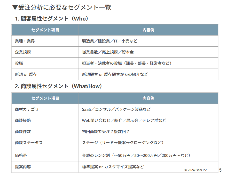 受注分析 セグメント一覧