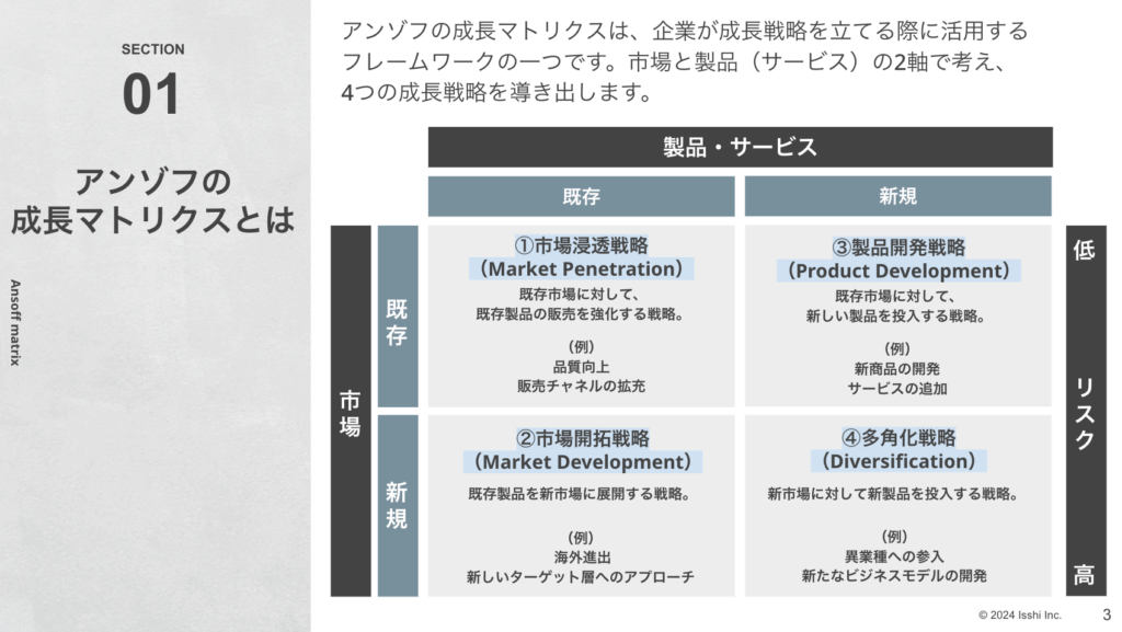 アンゾフ・マトリクスで見る成長シナリオ