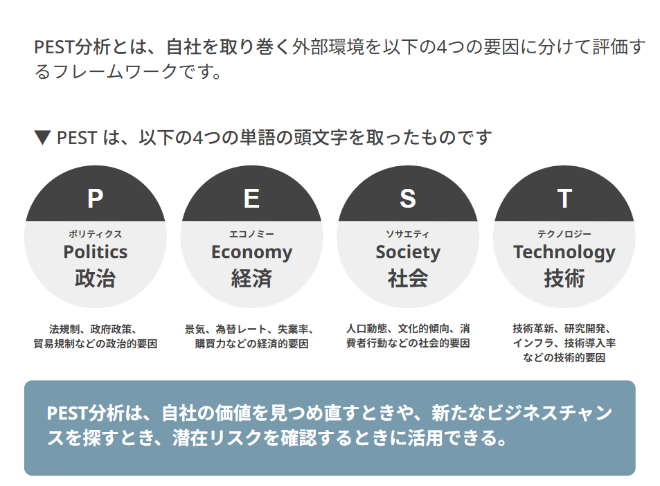 PEST分析