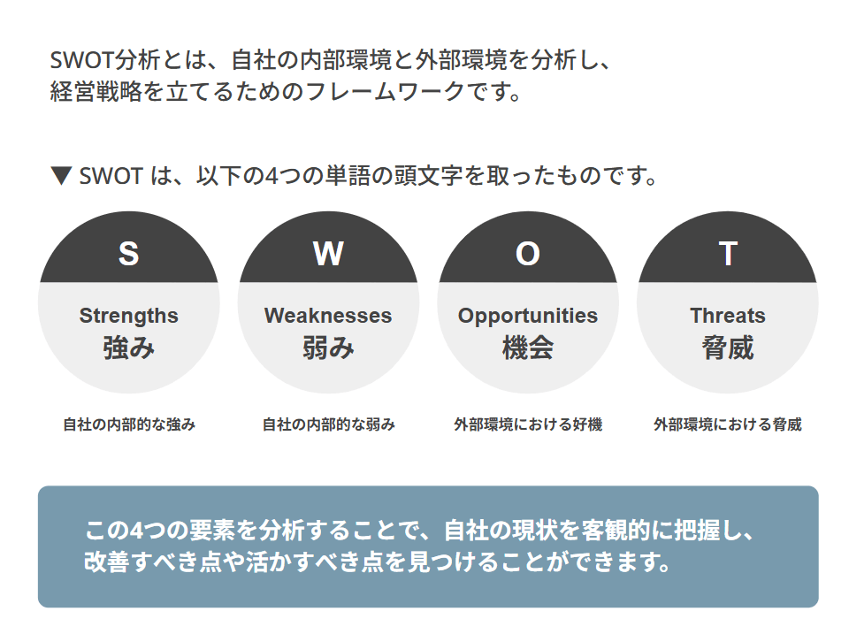 SWOT分析