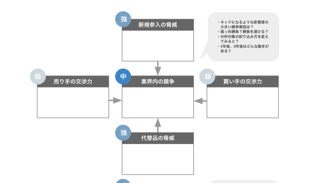 業界内の競合