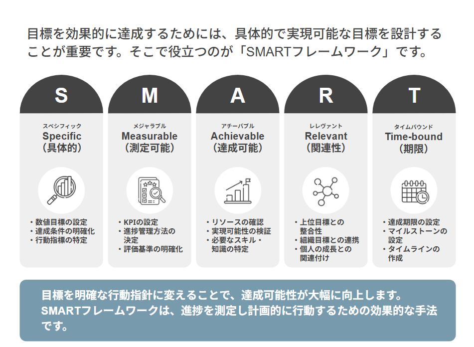 SMARTの法則