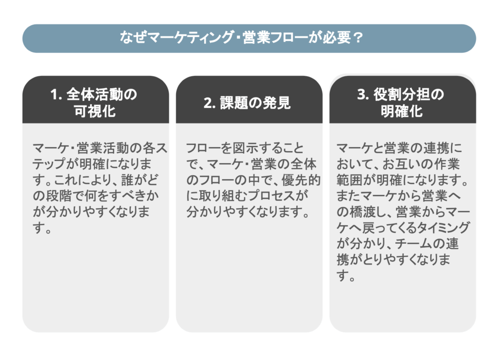 営業フロー メリット