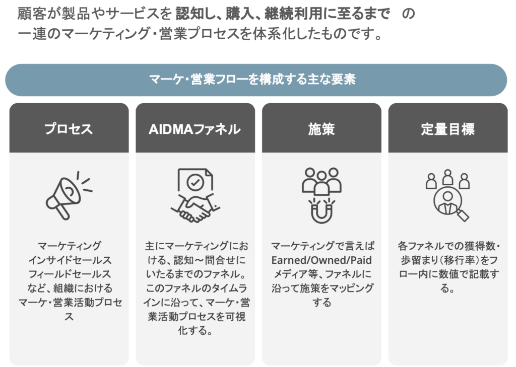 営業フロー 全体像