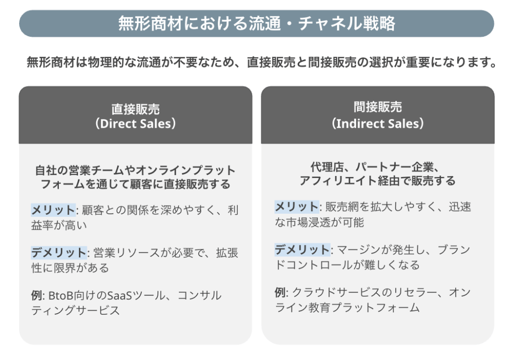 流通チャネル(直接販売/間接販売)