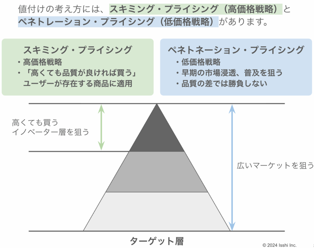 プライシング戦略の主な種類
