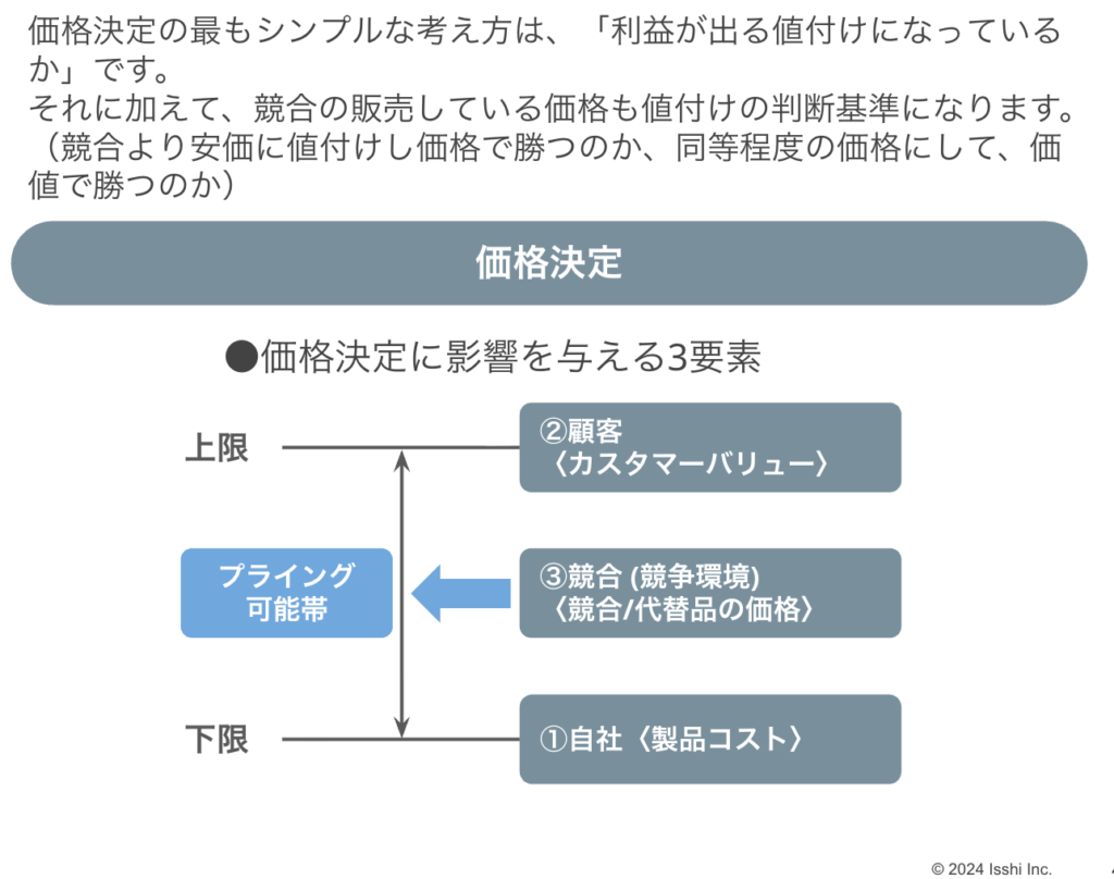 競合価格との比較と差別化