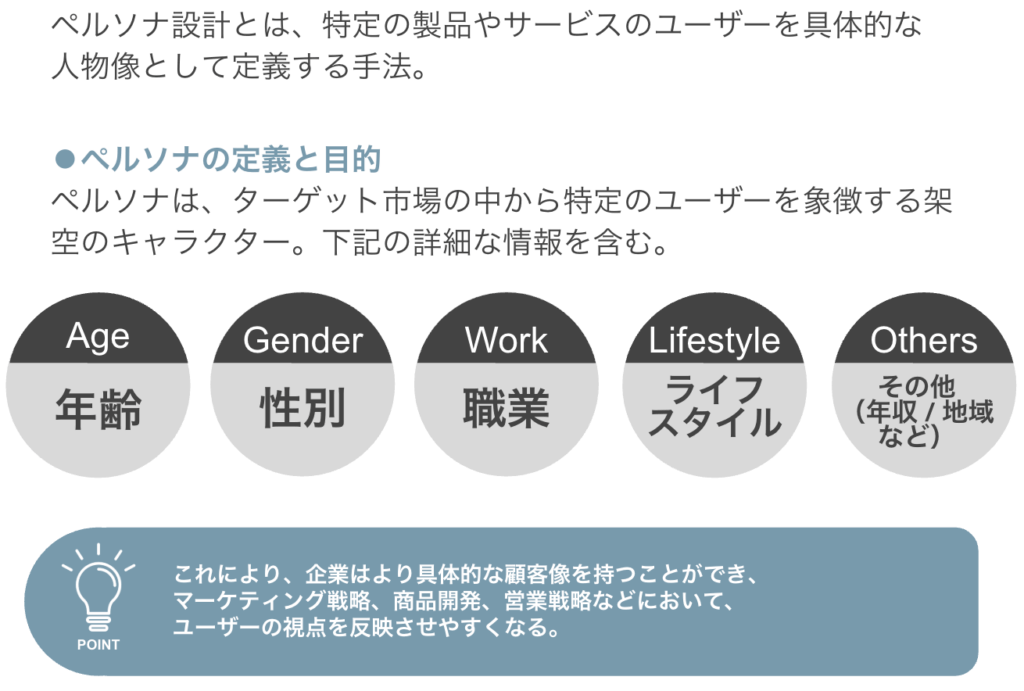 ペルソナ設計とユーザー理解