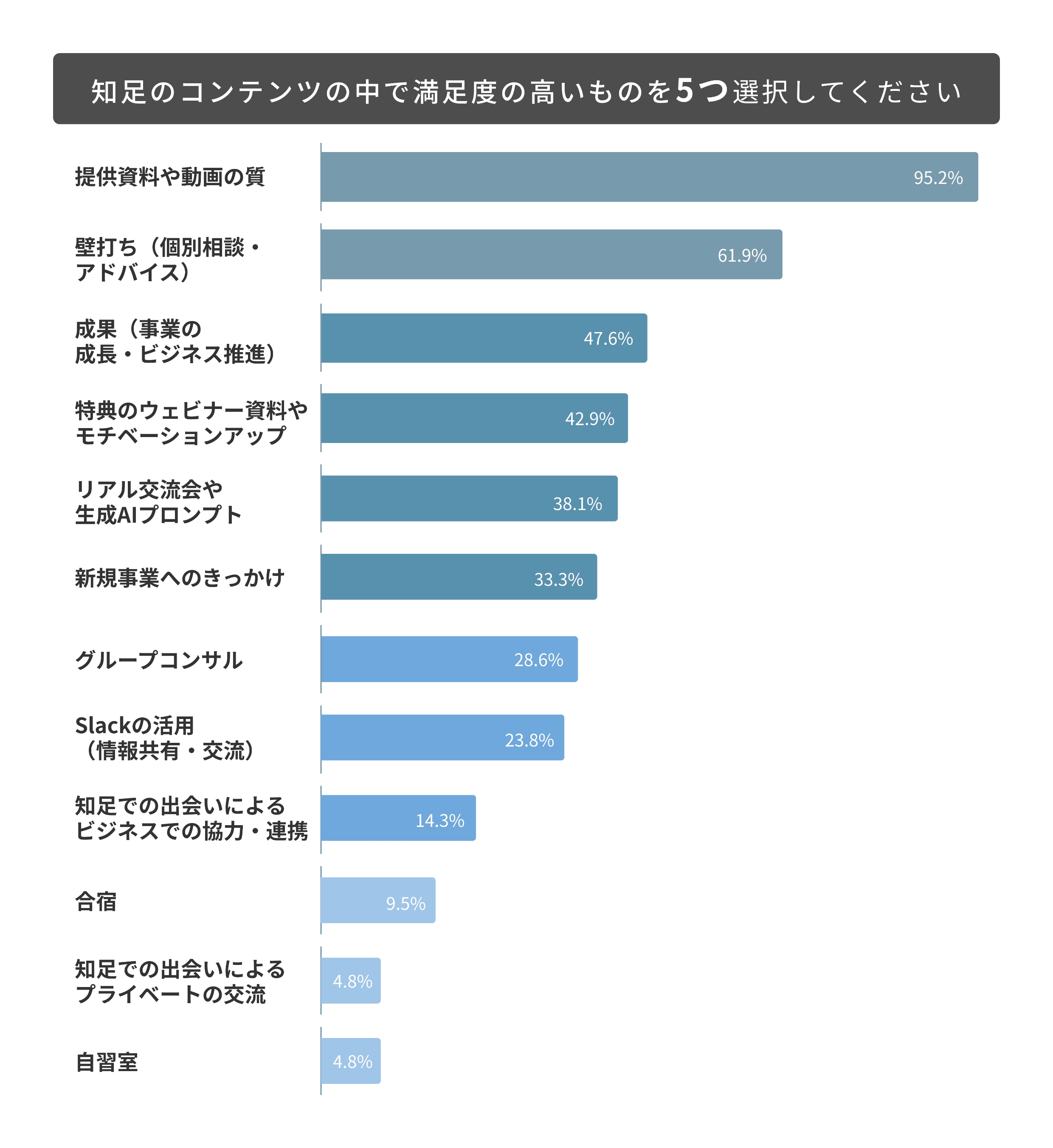 受講生のアンケート結果