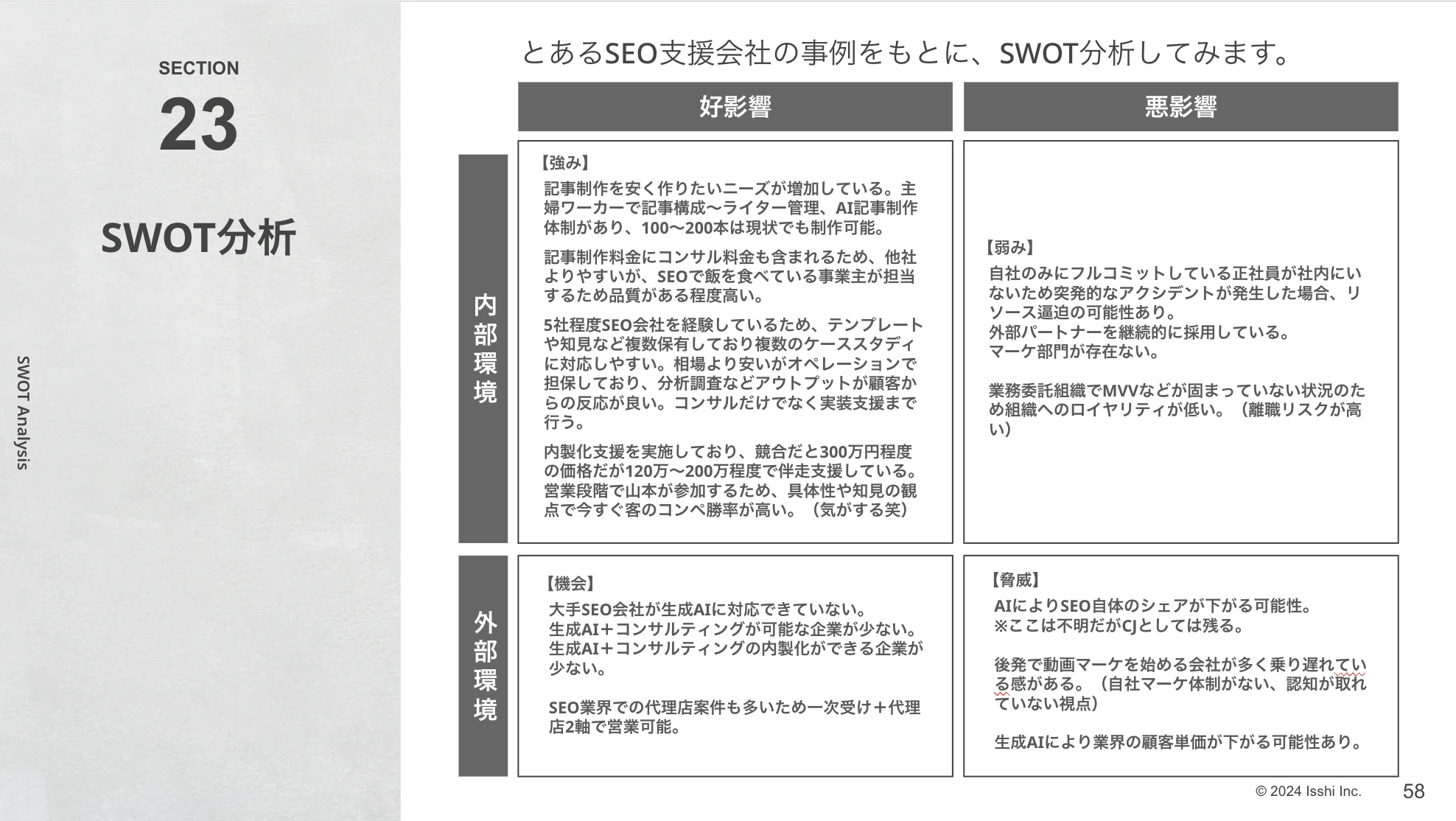 SWOT分析