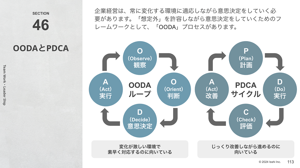 OODA / PDCA