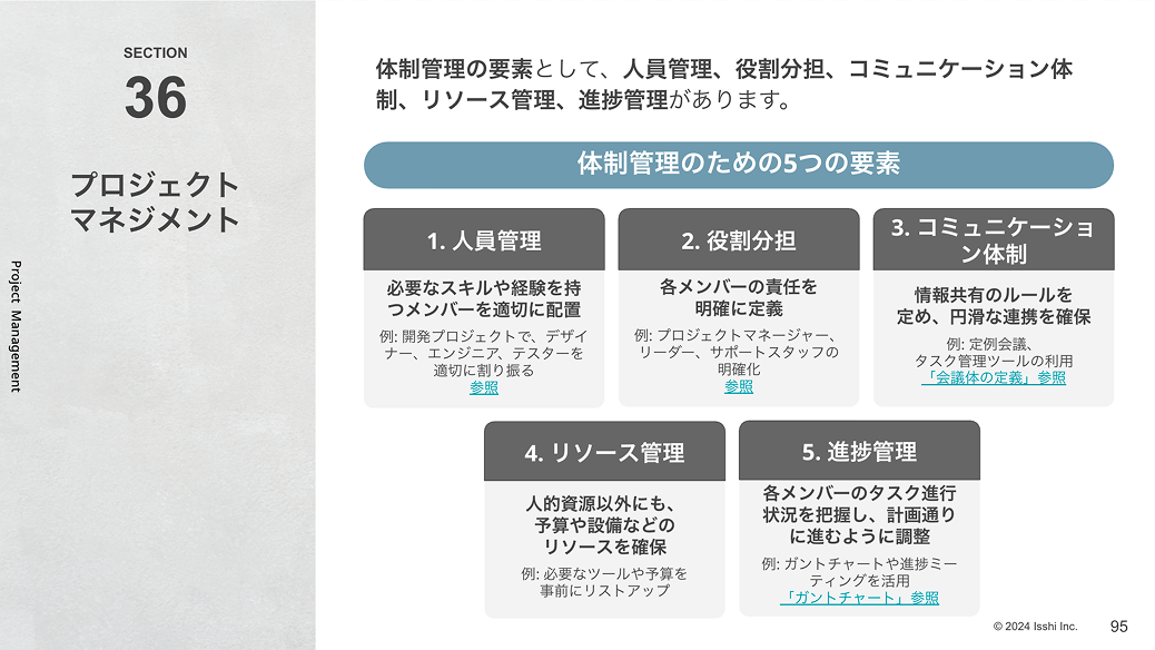 プロジェクトマネジメント