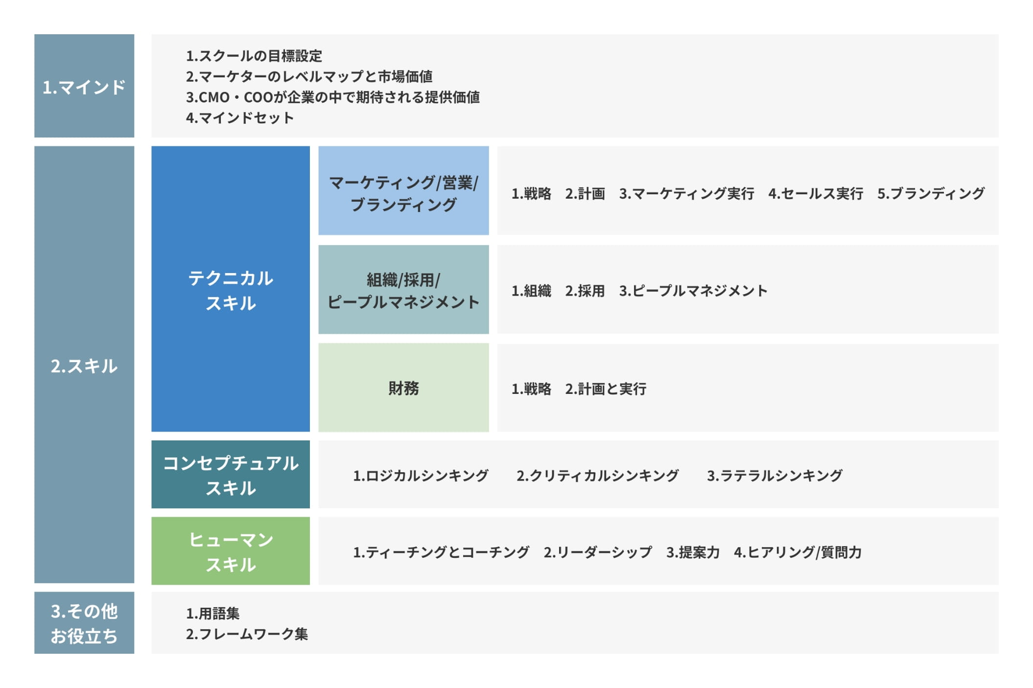 図