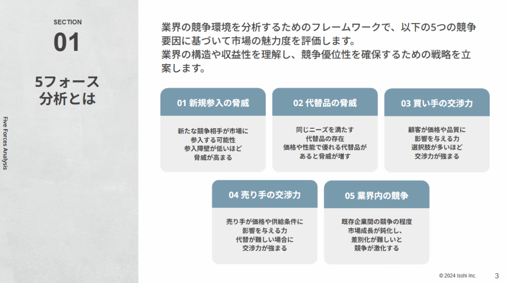 ファイブフォース分析