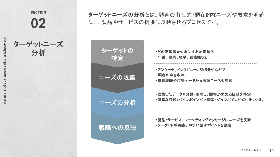 顧客ニーズ分析とは？