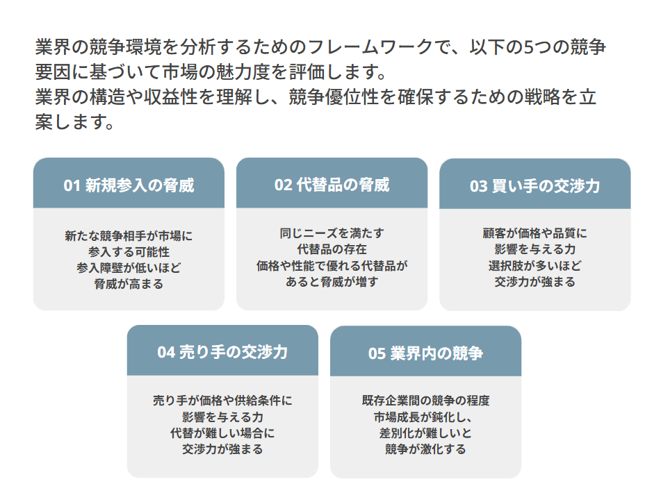 ファイブフォース分析