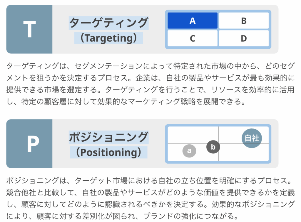 ターゲティング　ポジショニング