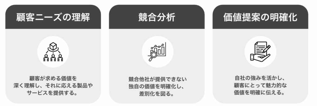 バリューポロポジション 目的