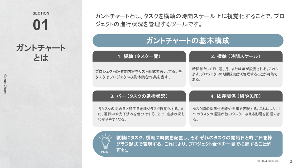 ガントチャートとは？