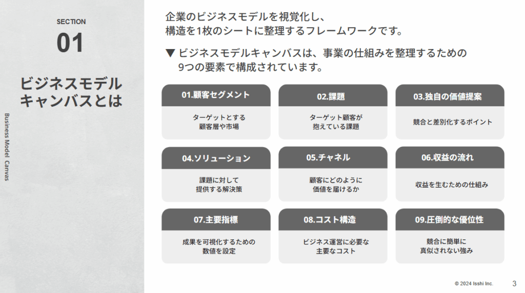 ビジネスモデルキャンバス