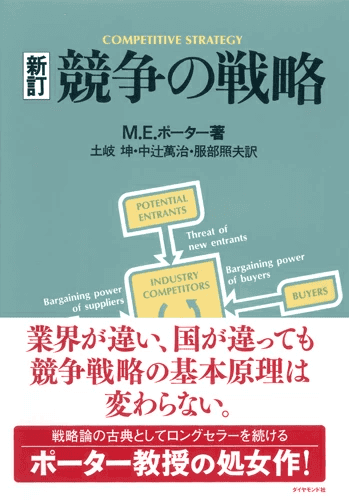 競争の戦略