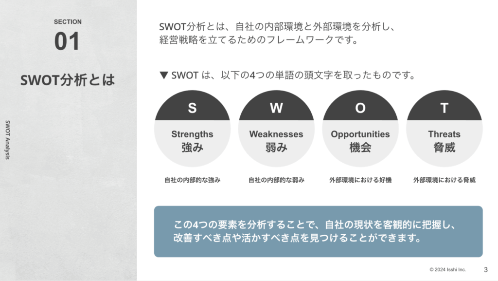SWOT分析