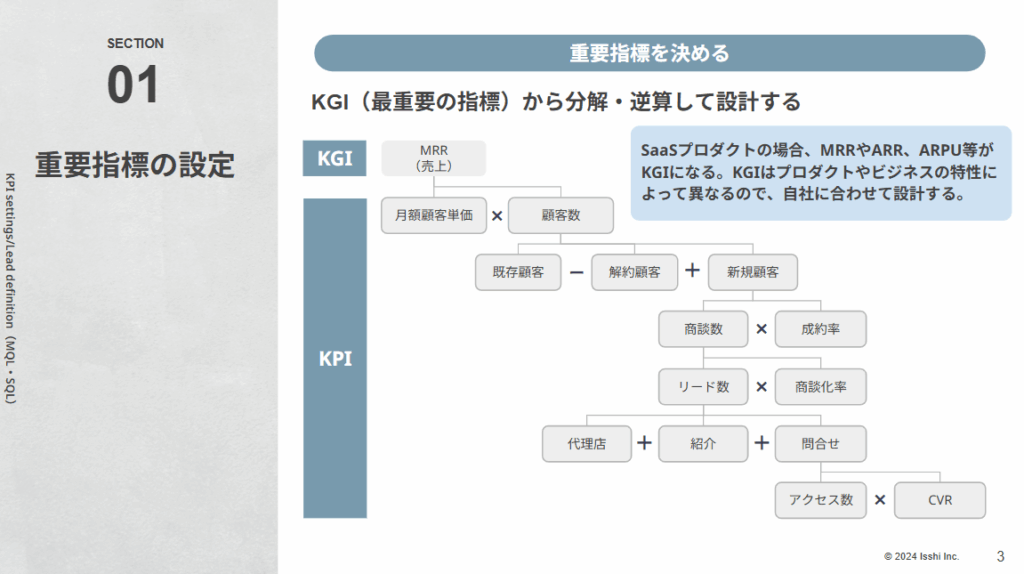 KGIの定義