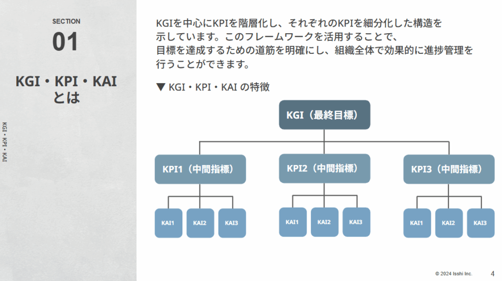 KPIとの違い