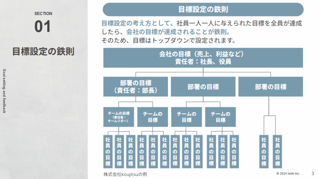 STEP2. 目標の設定