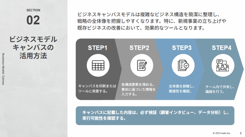 ビジネスモデルキャンバスを活用するポイント