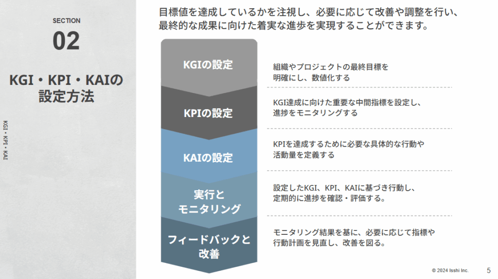 KPI設計のやり方