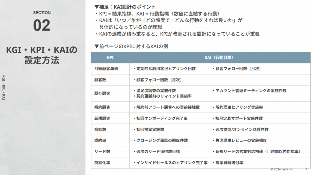 重要指標の選定と優先順位付け