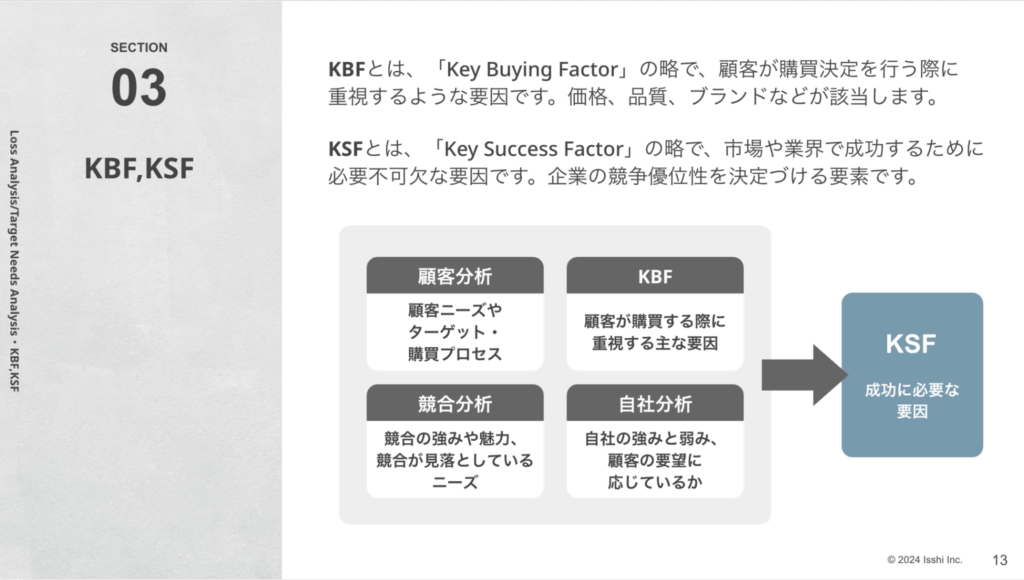 KFS：重要成功要因の洗い出し