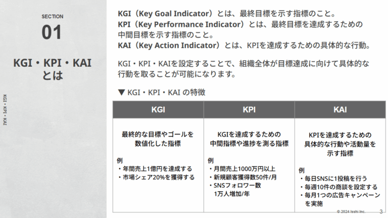 KGI設計のやり方は？成果につながる目標設定のポイントを紹介 | 事業戦略スクール「知足」