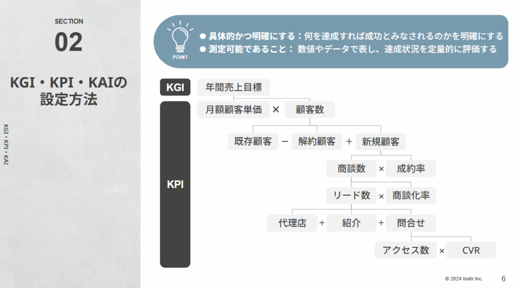ビジネスゴールの明確化