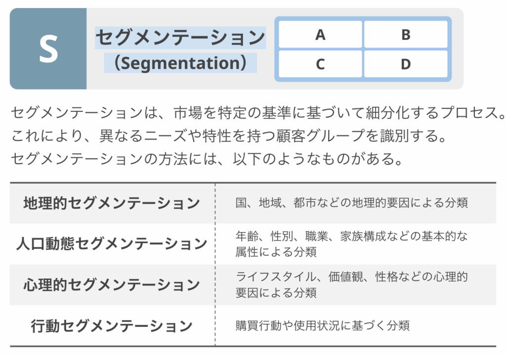 セグメンテーション