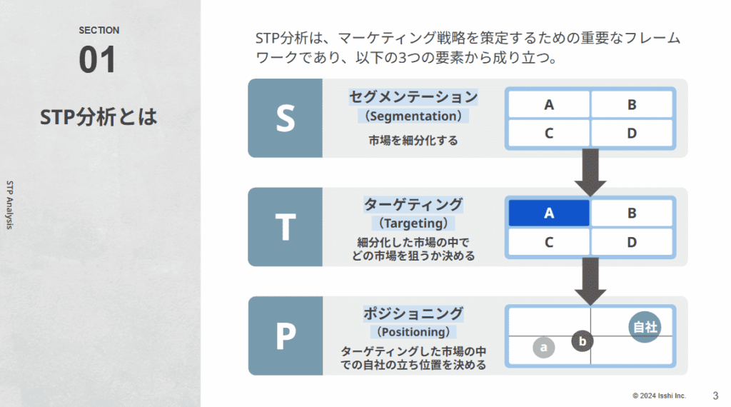 STP分析