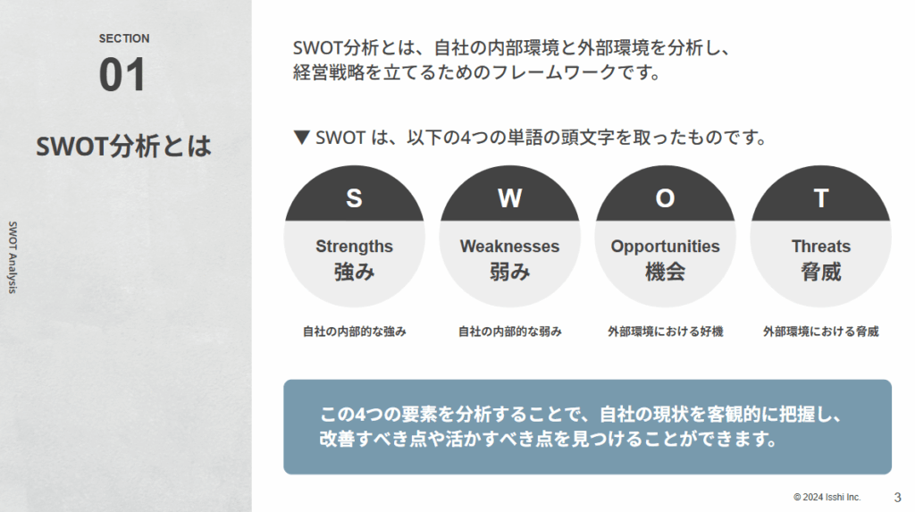 SWOT分析