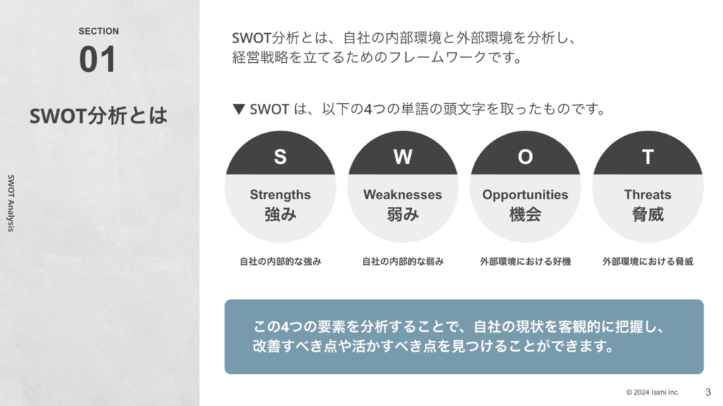 SWOT分析