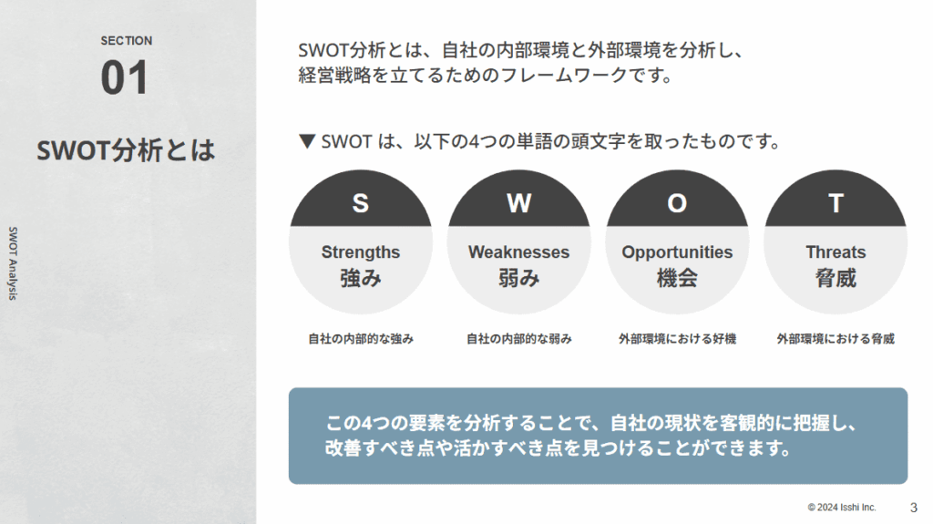 SWOT分析