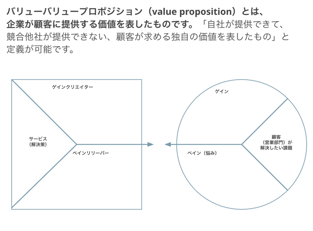 バリューポロポジション