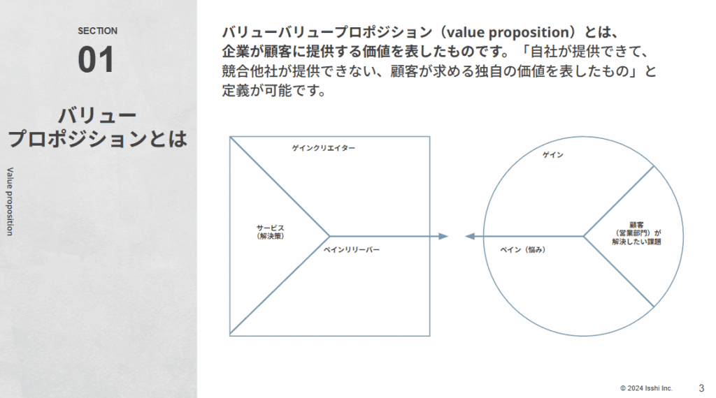 バリュープロポジション