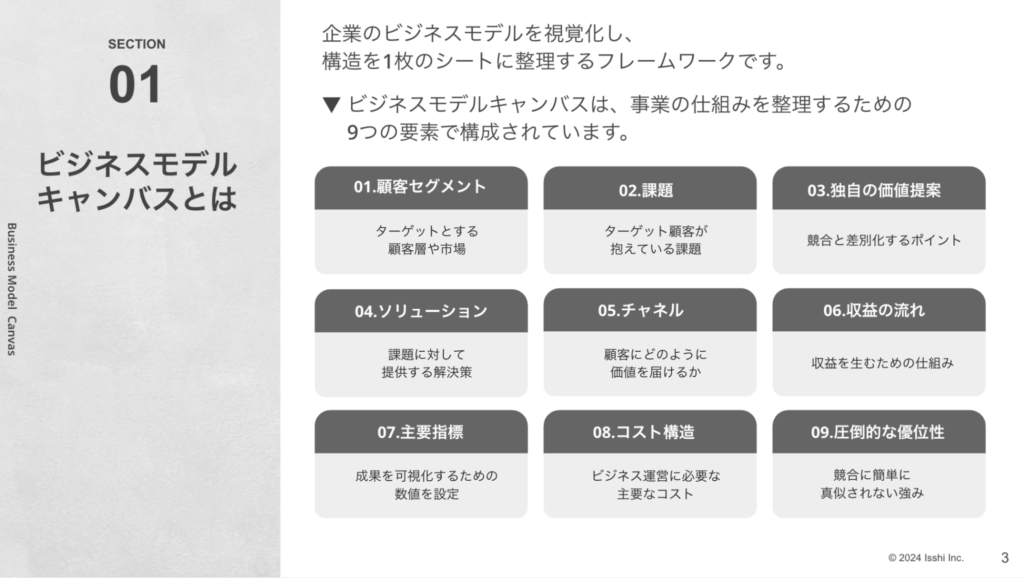 ビジネスモデルキャンバスとは？