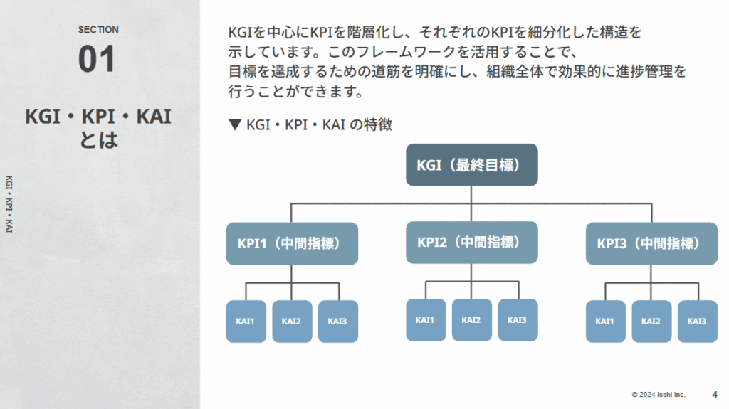 KPI