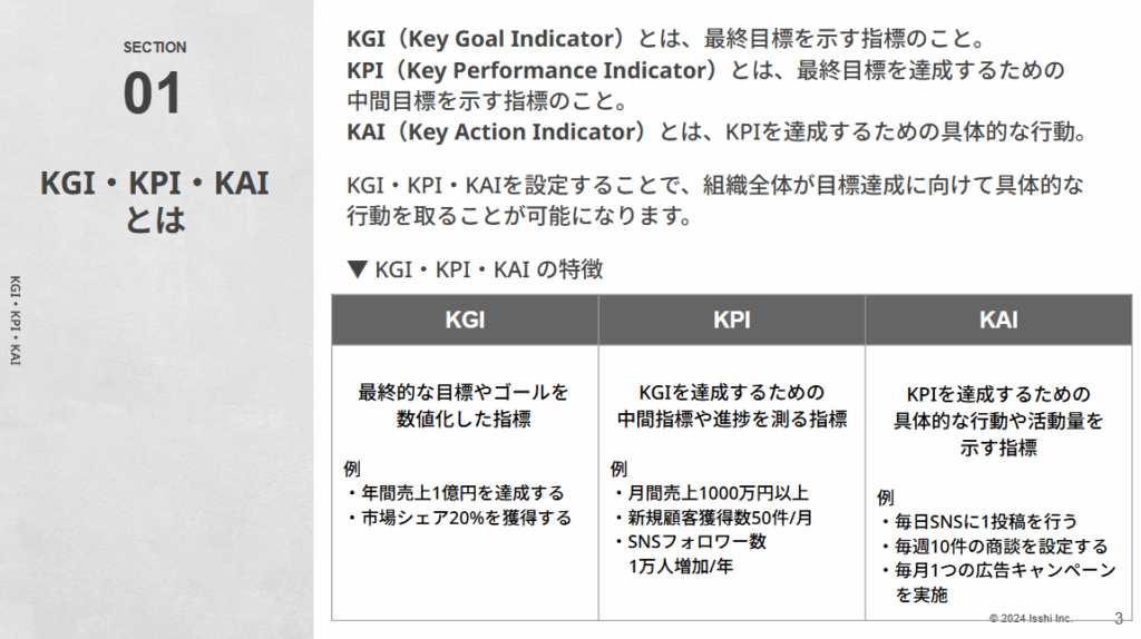KPIとは？