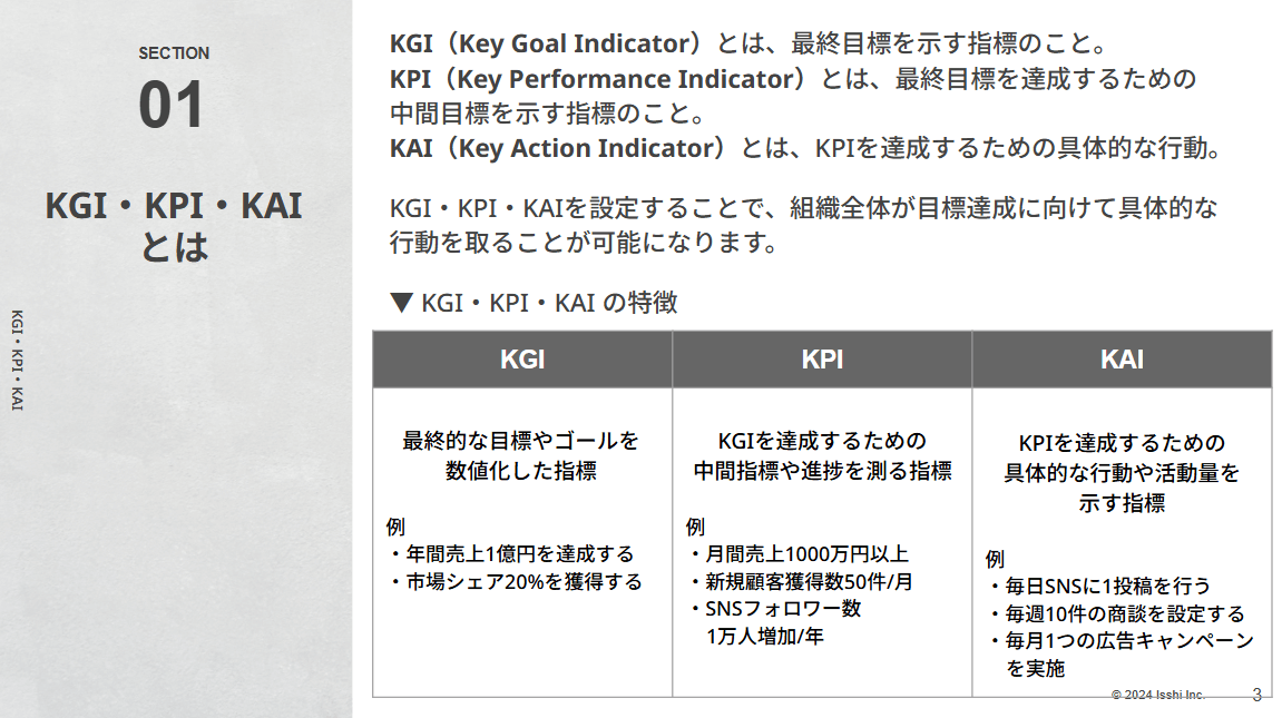 KPI設計のやり方とは?目的達成につながる指標の選び方と運用方法を徹底解説! | 事業戦略スクール「知足」