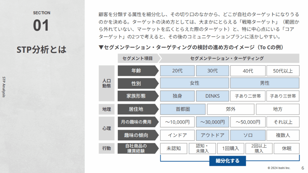 STP分析の概要